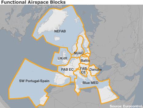 Plan for Functional Airspace Blocks - graphic