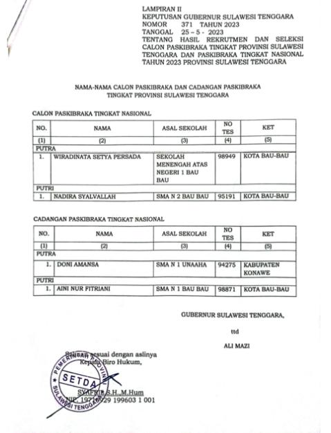 Seleksi Paskibraka Nasional Disebut ‘rawan Kecurangan’, BPIP: 'Kami ...