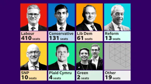 Election exit poll graphic