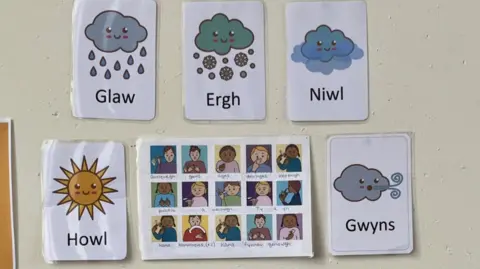 BBC The picture shows a classroom-style display featuring Cornish language vocabulary cards for different types of weather. Each card has a cheerful cartoon illustration and a Cornish word underneath. Here is what is visible:
Glaw with a cloud and raindrops, meaning rain.
Ergh with a cloud and snowflakes, meaning snow.
Niwl with a cloud, meaning fog.
Howl with a bright sun, meaning sun.
Gwyns with a cloud and wind swirls, meaning wind.
In the centre, there is a smaller chart with faces and text.