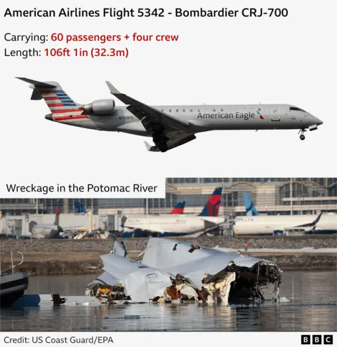 Composite image showing a general view of the Bombardier CRJ-700that was involved in the Washington DC crash, and secondly its wreckage in the Potomac River. It was carrying 60 passengers and four crew and was 106.1ft (32.3m) in length