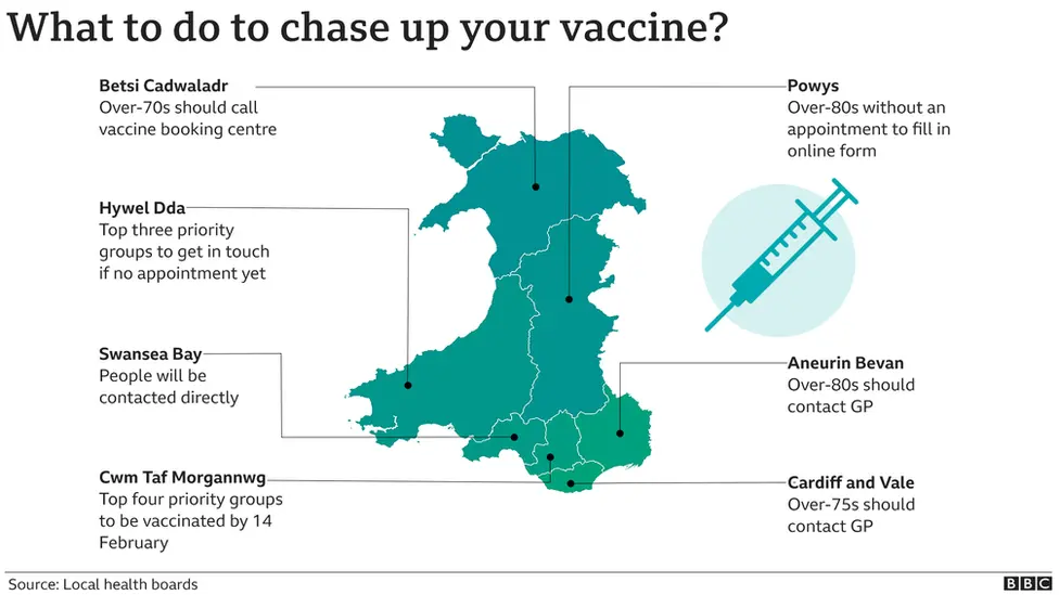 A map showing the varying advice for over-70s who have not been invited to receive their Covid-19 vaccine across Wales