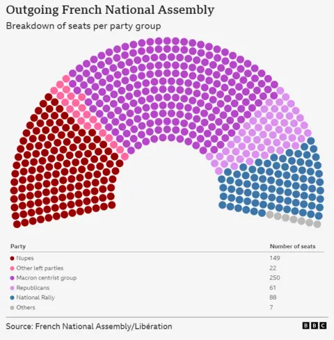 .  The outgoing French National Assembly