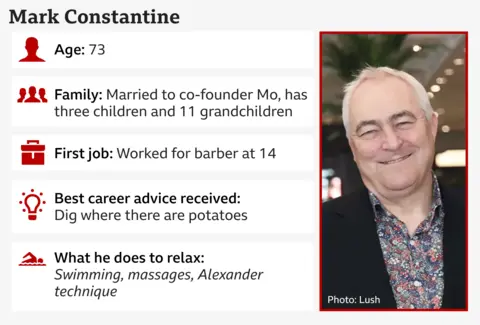 An infographic featuring personal and career details about an individual named Mark Constantine. The left side lists the following information:
Age: 73
Family: Married to co-founder Mo, has three children and 11 grandchildren 
First job: Worked for barber at 14
Best career advice received: “Dig where there are potatoes” 
What he does to relax: Swimming, massages, Alexander technique 
On the right side, there is a photo of Mark wearing a dark jacket over a patterned shirt. The background appears to be an indoor setting with plants and lights.