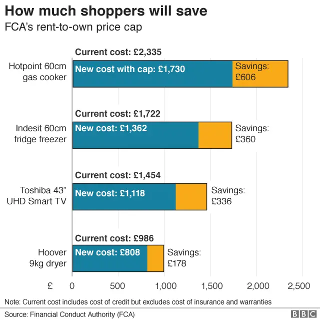 rent-to-own chart