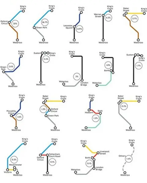 Transport for London Routes