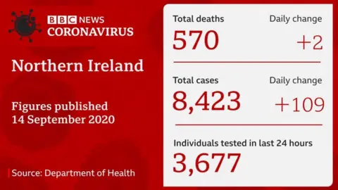 Department of Health update