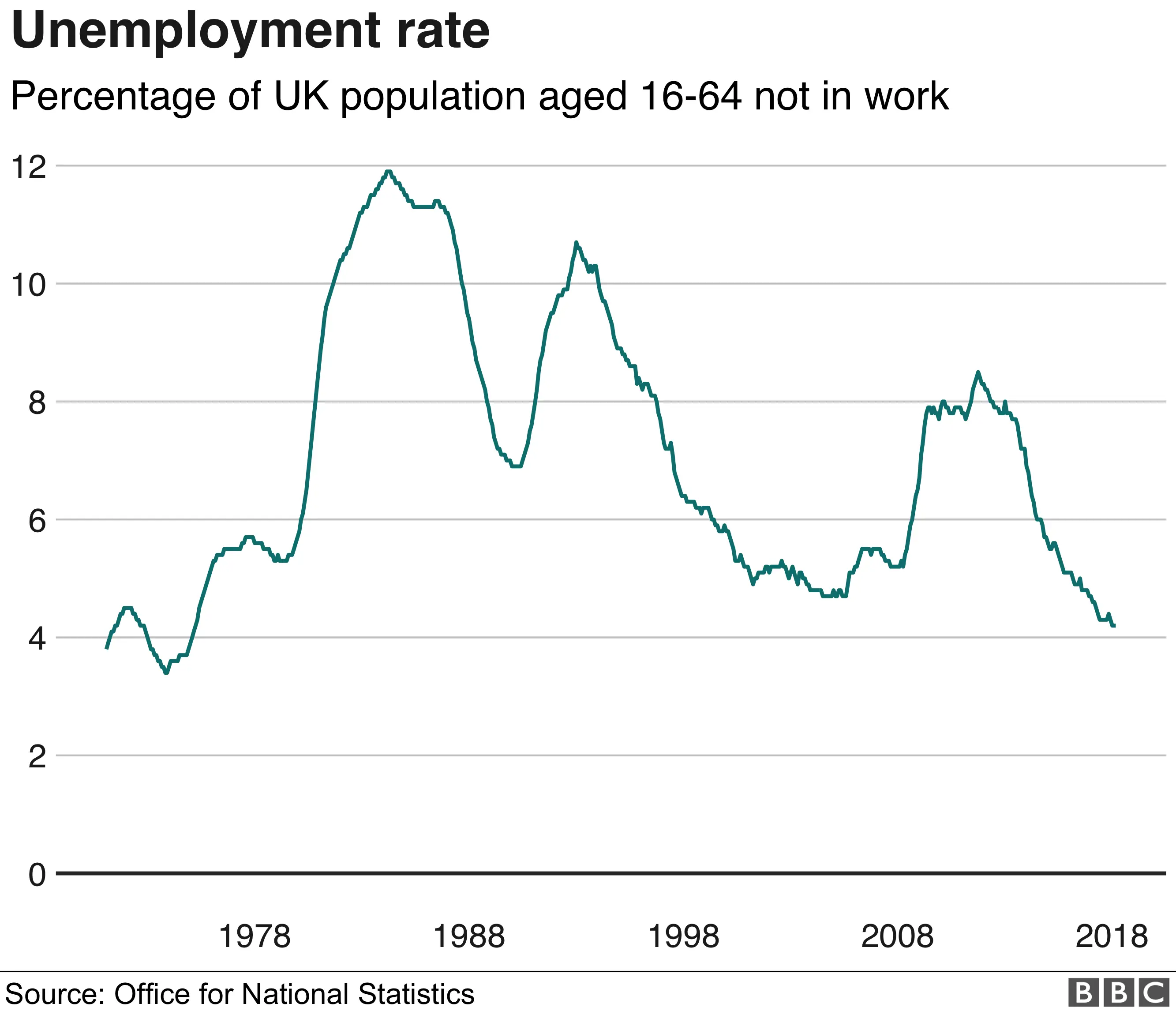 uemployment rate