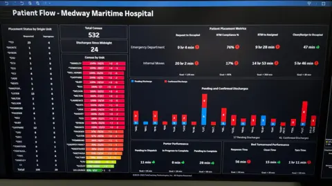 BBC/Mark Norman Patient flow through the hospital is monitored digitally