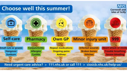 Medics in Cornwall say choose 'right service' over summer