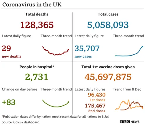 Daily Covid figures graphic