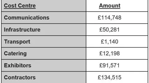 Bailiff’s Chambers A table of costs for the event. The highest cost was contractors at £134,515 and the lowest was transport at £1,140