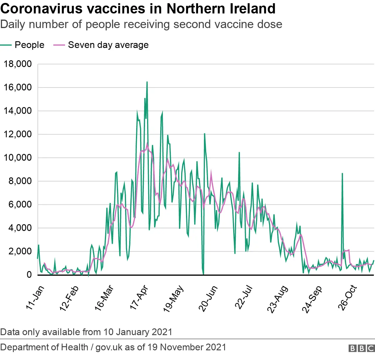 Coronavirus vaccine second dose graphic