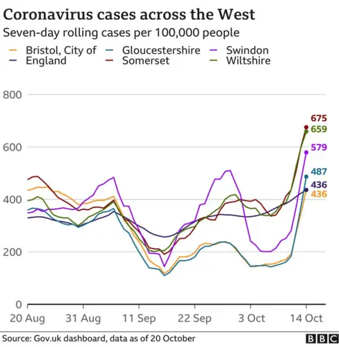 Covid figures