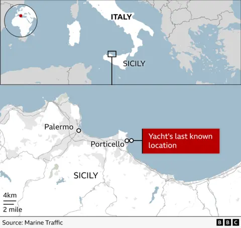 Map of Porticello and Palermo in Sicily