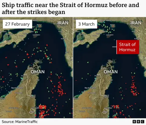 Side‑by‑side maps showing ship traffic near the Strait of Hormuz on 27 February and 3 March. The 27 February map shows dense clusters of ships on both sides of the strait, while the 3 March map shows noticeably fewer vessels, especially near the chokepoint. Source: MarineTraffic
