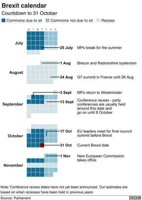 Brexit timetable