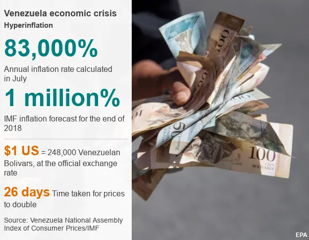 Datapic outlining key info about Venezuela's economic crisis