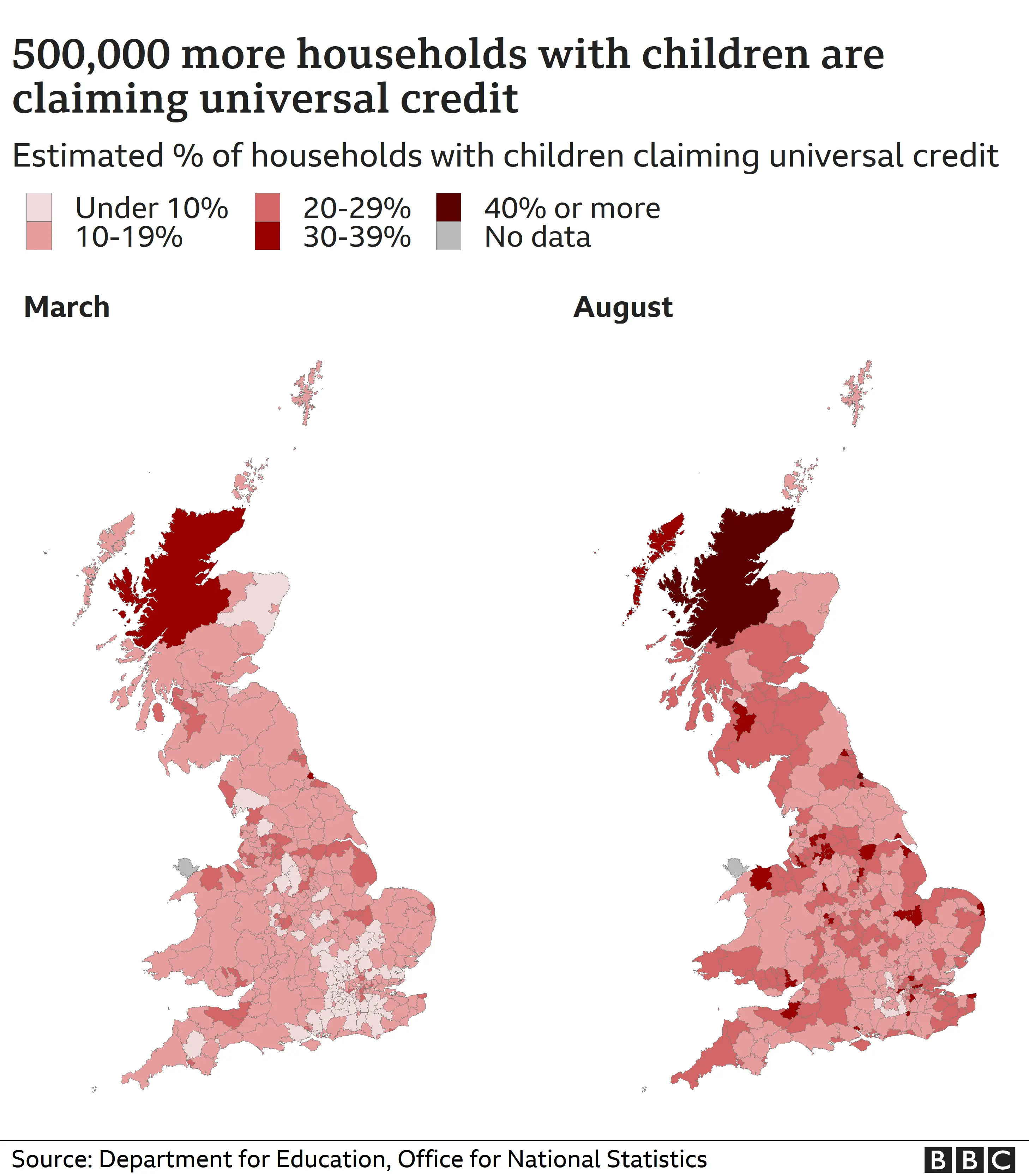 Chart showing households on universal credit