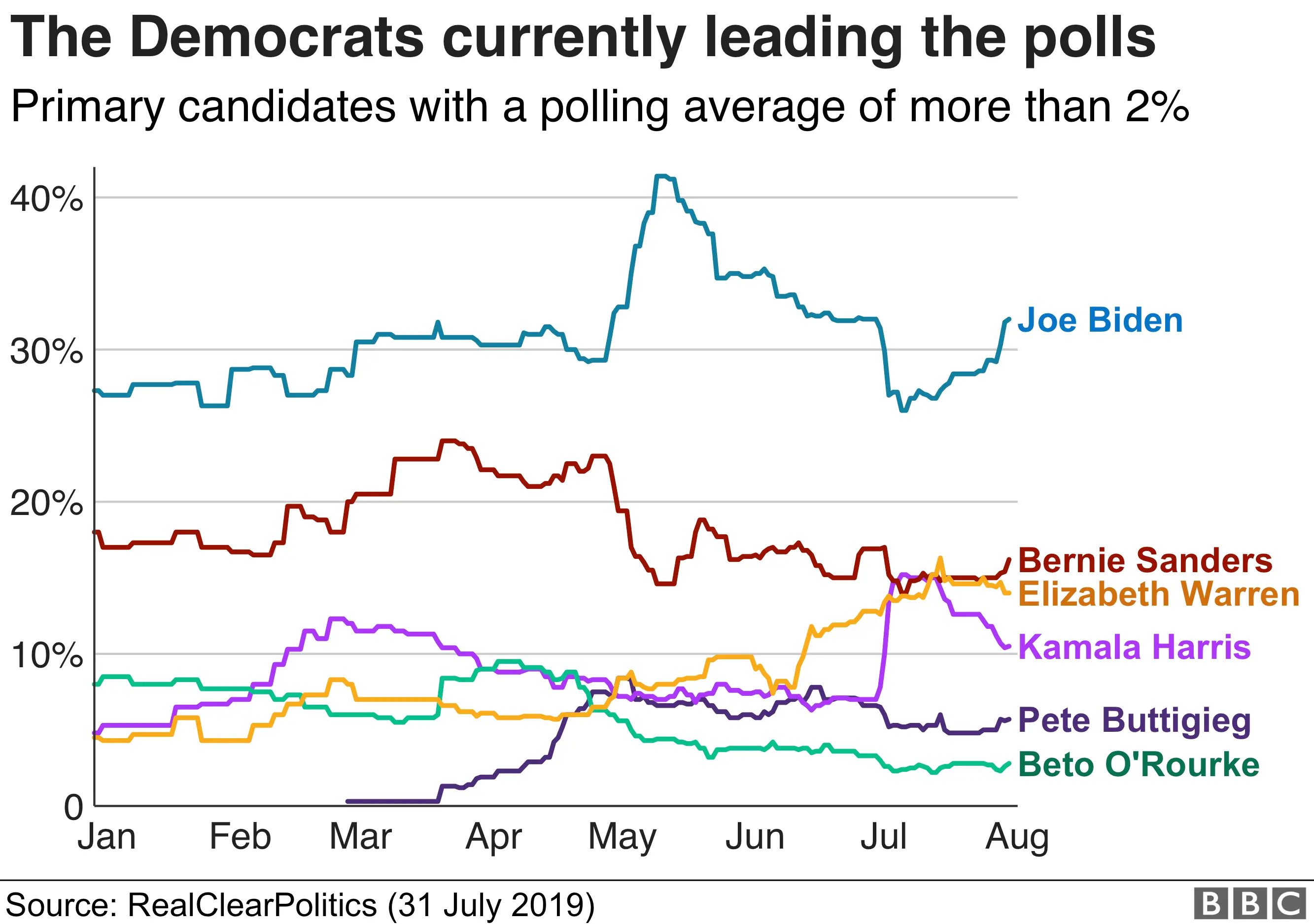 AFP Graphic showing polling