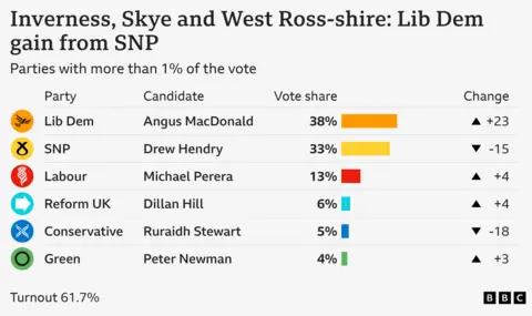 results card