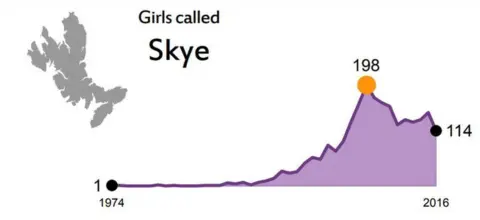 NAtional Records of Scotland Skye