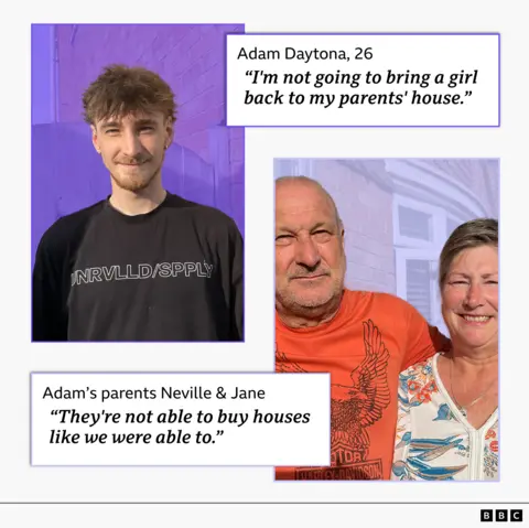 A graphic showing cutout of Adam, 26, on the left with a quote that reads: 'I'm not going to bring a girl back to my parents' house'. On the opposite side is a cutout of his parents with a quote that reads: 'They're not able to buy houses like we were used to'. 