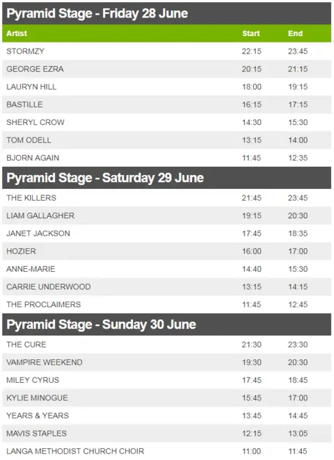 Pyramid stage line up