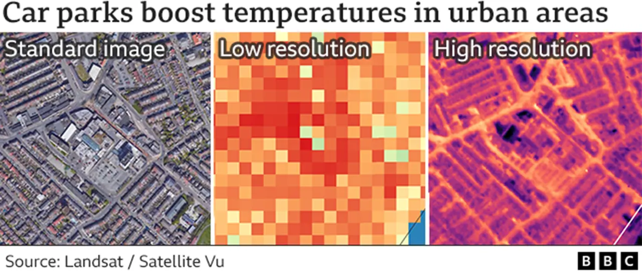 Urban heat isalnd