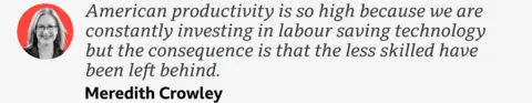 A quote from Meredith Crowley which reads: "American productivity is so high because we are constantly investing in labour saving technology but the consequence is that the less skilled have been left behind."