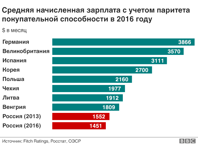 Почему планы и программы были наиболее эффективно использованы в западной европе и японии