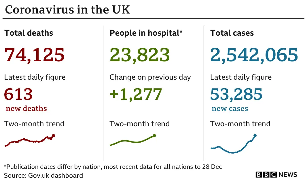 Chart showing the latest UK coronavirus data