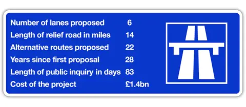 Facts and figures about the M4