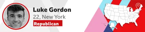 A graphic introduces Luke Gordon, 22, a Republican voter in New York