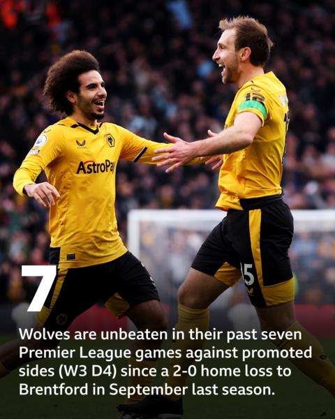 Wolves v Bournemouth: Pick of the stats - BBC Sport