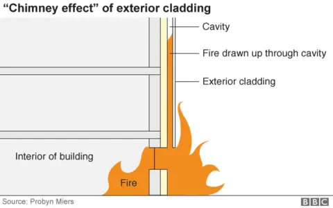 Chimney effect graphic