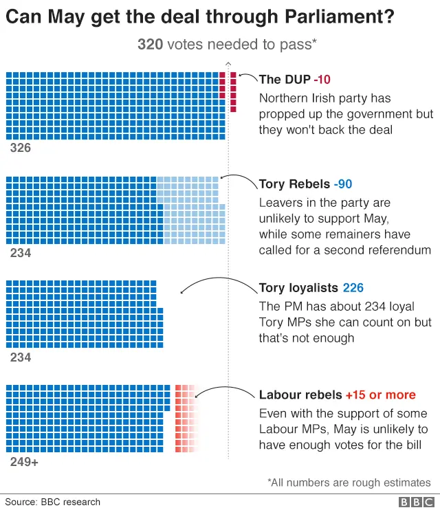 Infographic showing how numbers stack up for vote in parliament