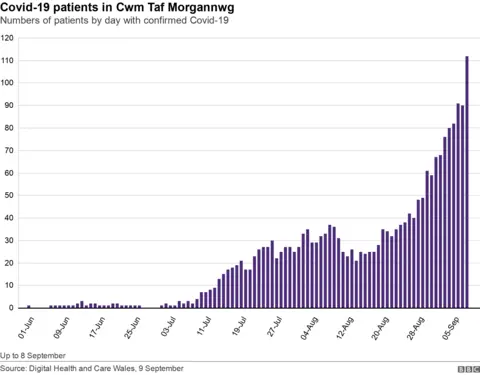 Cwm Taf spikes