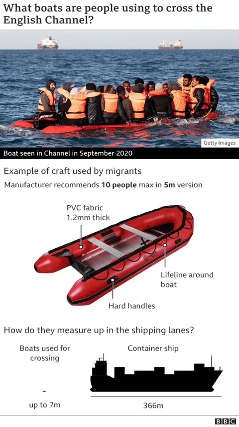 Graphic on boats used to cross Channel