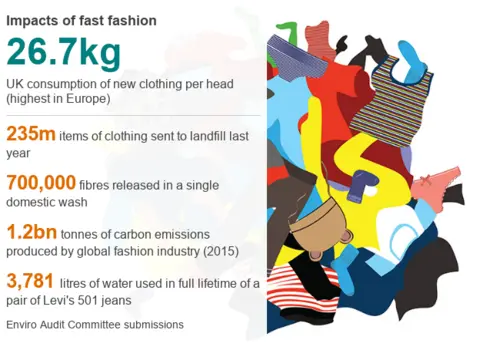 Fast fashion chart