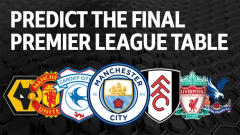 Graphic showing seven club badges (Wolves, Man Utd, Cardiff, Man City, Fulham, Liverpool and Crystal Palace) and asking people to predict their final Premier League table