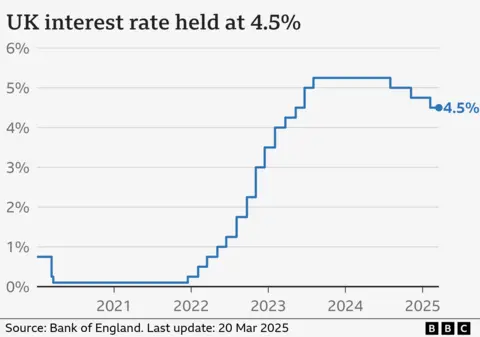 Chart showing how interest rates have been increased and then cut in recent years