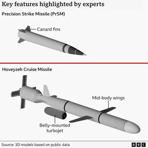 A BBC graphic showing the key feature of the Precision Strike Missile (PrSM) and the Hoveyzeh Cruise Missile. On the PrSM the missile's canard fins are highlighted, while the belly-mounted turbojet and the mid-body wings of the Hoveyzeh are seen. 