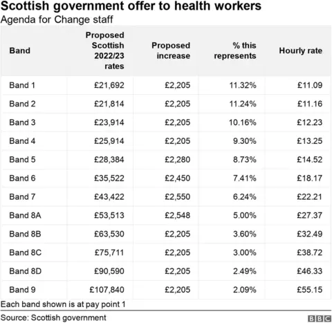 pay bands proposal