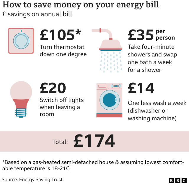 Energy bills What do I do if I can't afford to pay? BBC News