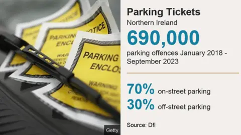 Changes to the enforcement of fines have come into effect in parts of Northern Ireland this week