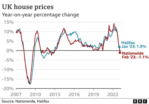 What's happening to house prices? - Which? News