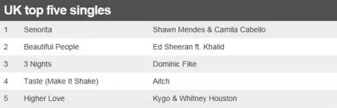 UK top five singles