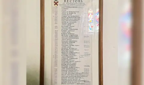 List of rectors