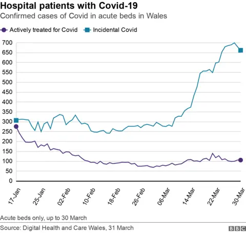 Patients with Covid in hospital